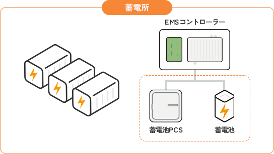 蓄電所
