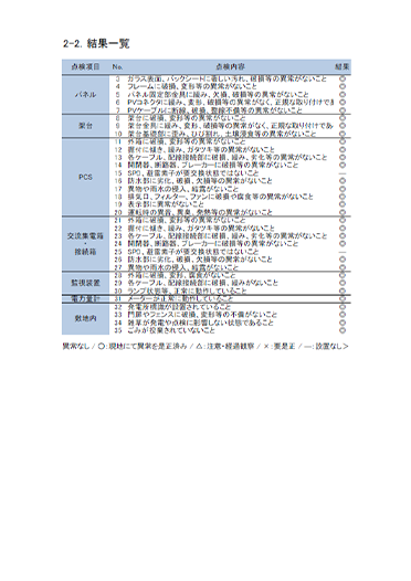 結果一覧