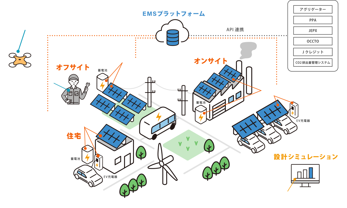 GXを具現化するEMSプラットフォーム01