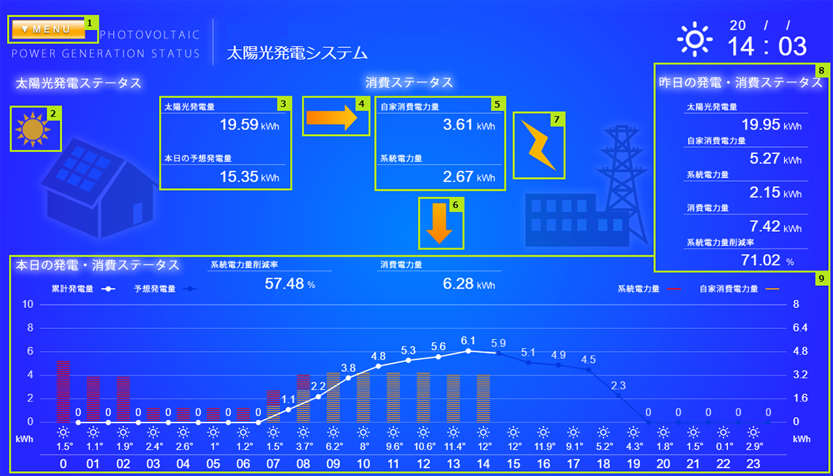 MAスマートメーター